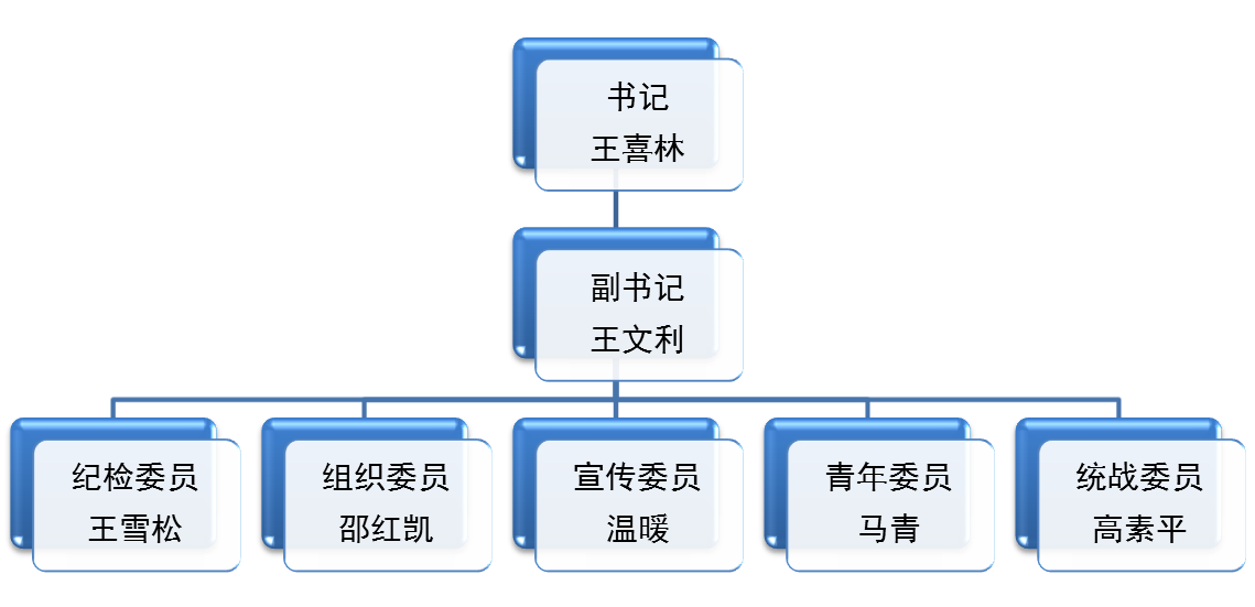 组织机构.png